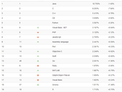 仅剩两月不足，Haskell是否可攻入前20