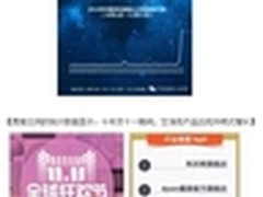 双十一销售榜单出炉 Blueair成绩骄人