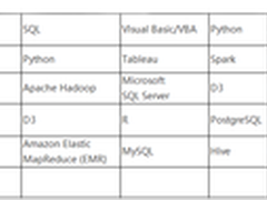 针对十类数据从业人员，最好的工具推荐