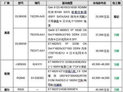 服务器价格指导  11月四路机架产品选购