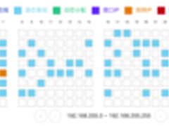 华山医院用”IP管理司令“解决IP冲突