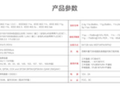 站在金字塔顶端 JCG私家信号塔路由开箱