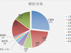2016数据库运维安全现状调研报告