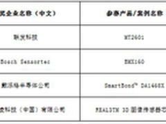 智能硬件行业年度评选获奖名单隆重揭晓