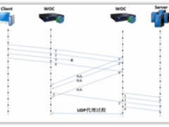 深信服视频会议网络优化及保障解决方案