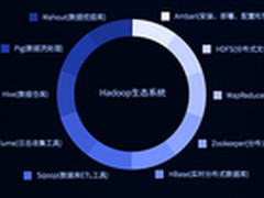 大数据与网络安全之间的关系
