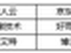 新鲜出炉！中国容器厂商综合实力解析