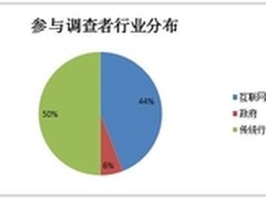 2016中国容器技术应用落地调研报告解析