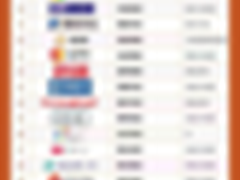 泰一指尚登2016大数据创新企业TOP100