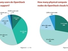 以开放、融合之心，连接用户与开源社区