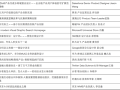 第五届全球软件案例研究峰会议程揭秘
