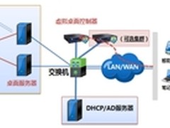浪潮云产品护航桌面系统的安全