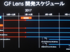 富士党的福音  富士GF镜头路线图曝光