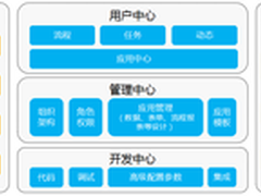 氚云：重新定义应用开发