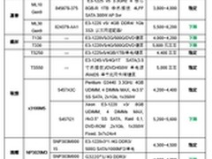 稳中有降 11月单路塔式服务器选购