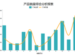 ActiveReports报表控件正式发布V11版本