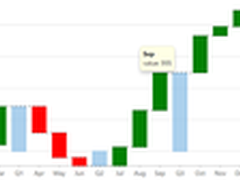 葡萄城控件套包ComponentOne发布新版本