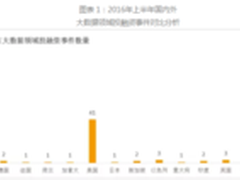 2017年大数据领域的十大趋势