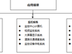 UPS解决方案支持某省高速信息化建设