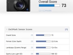 高感稍差 DXO公布索尼RX100 V测试结果