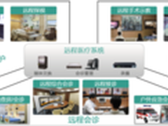 华为远程医疗解决方案，让看病不再难