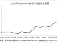 选对SSD最佳购入时机 竟赚50%？