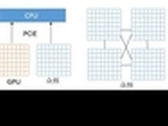 如何给海洋气象预报做IO优化?看浪潮的!