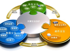 企业网盘的关键性技术大揭秘