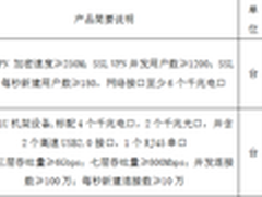 深信服2016年新产品报价单