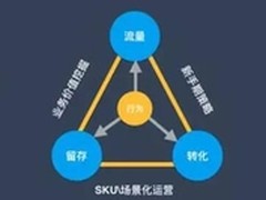 从用户行为数据透视互联网金融的增长
