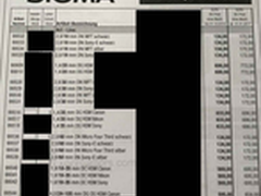 上涨9%至28% 适马镜头或将在欧洲涨价