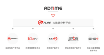 AdTime获年度网络营销非常好的数字代理机构