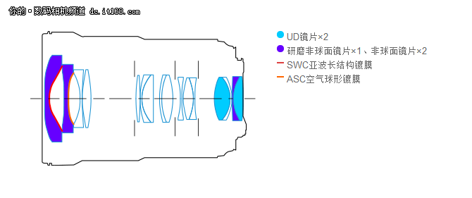 实力不俗 佳能EF 16-352.8L III评测