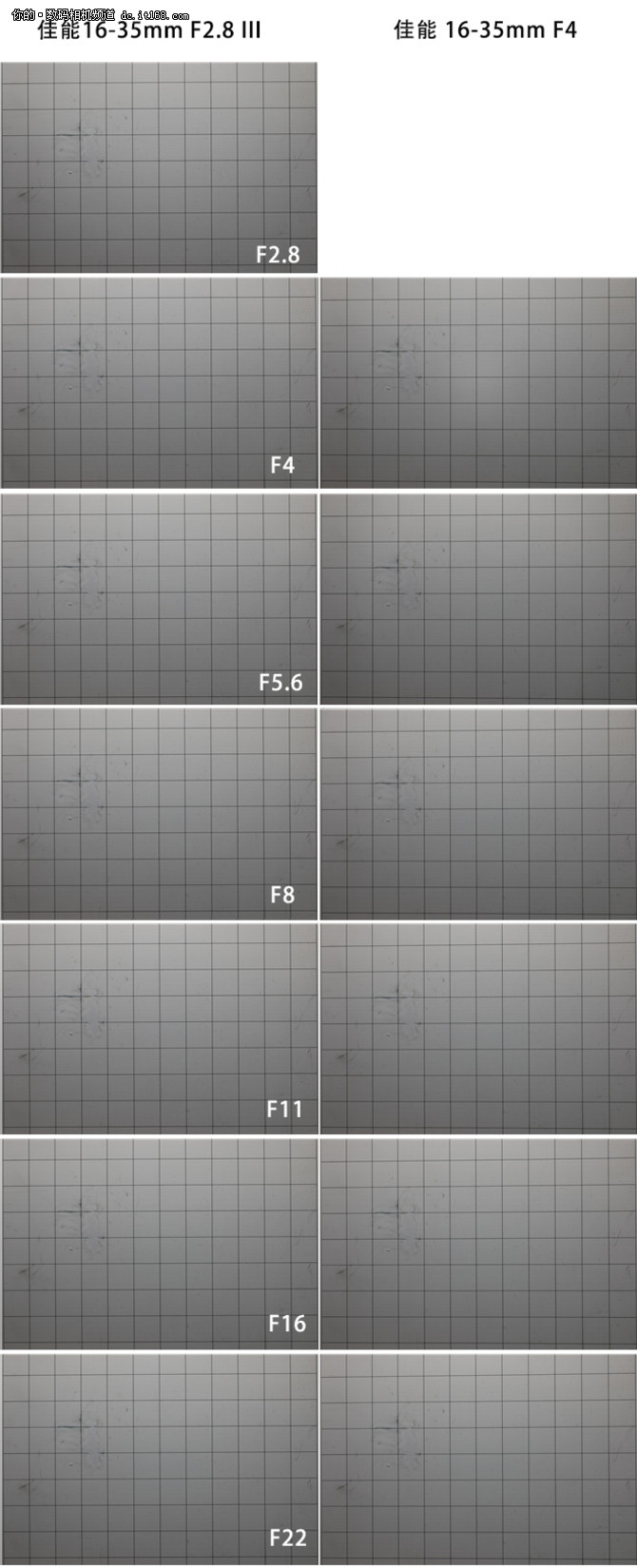 佳能16-352.8 III与16-354怎么选？