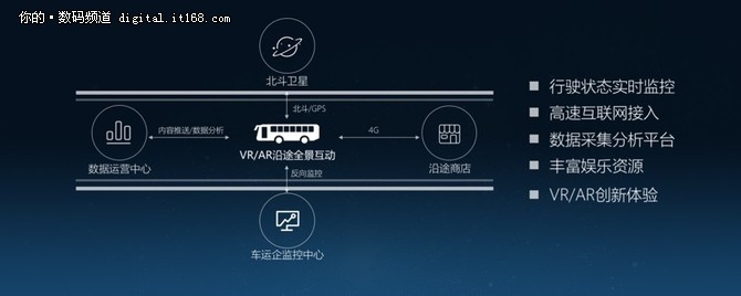 航美发布车载数字产品重新定义未来出行