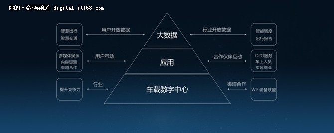 航美发布车载数字产品重新定义未来出行