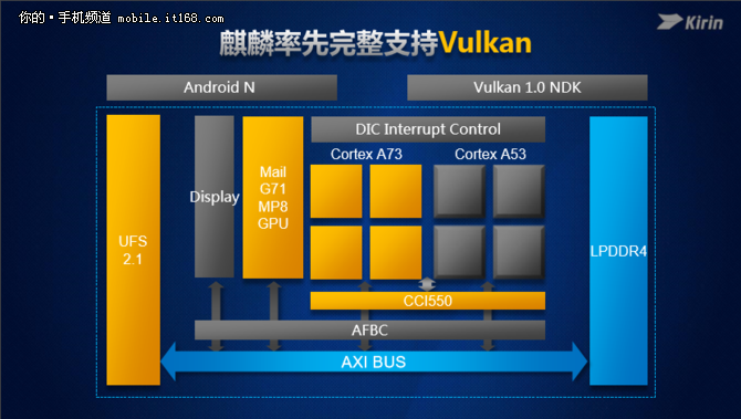 机情观察室：华为麒麟960性能全面解析