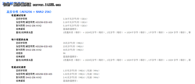 面向大数据应用 新至强E7v4处理器评测