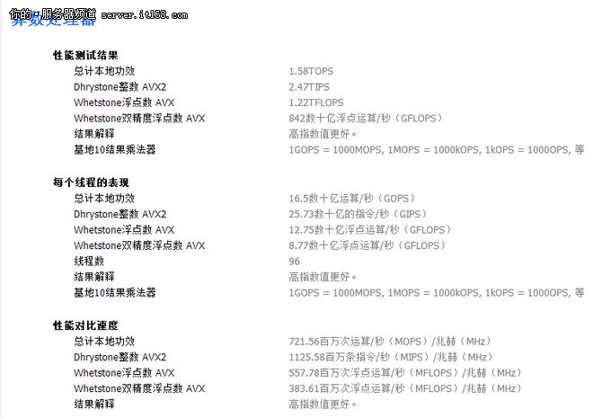 面向大数据应用 新至强E7v4处理器评测