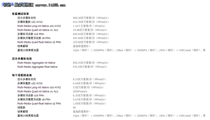 面向大数据应用 新至强E7v4处理器评测