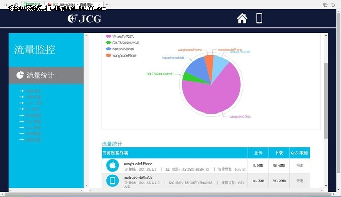 站在金字塔顶端 JCG私家信号塔路由开箱