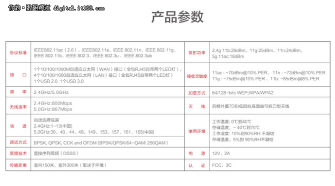 站在金字塔顶端 JCG私家信号塔路由开箱