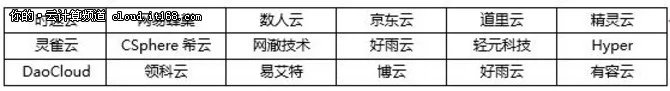 新鲜出炉！中国容器厂商综合实力解析