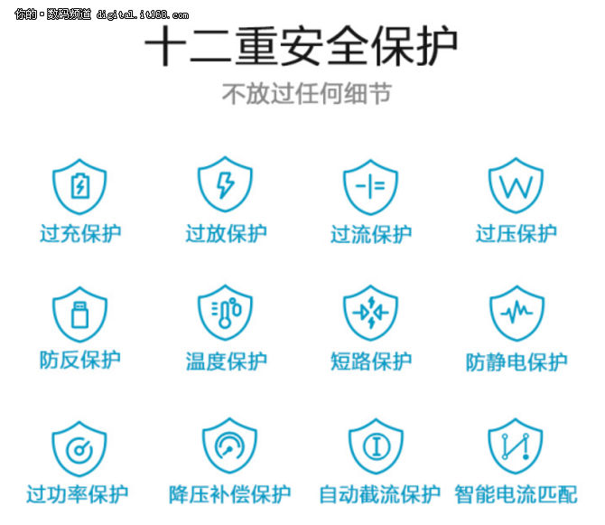 充15分钟用一天 熊大大x能源的研发历程