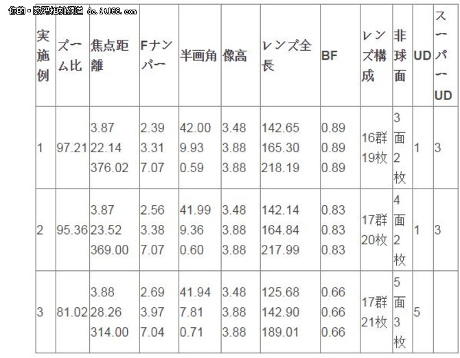 ٱW׃ ܰl(f)3.8-380mmR^