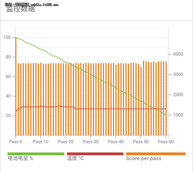 Exynos 8890处理器：性能旗舰CPU