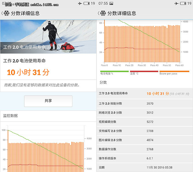 Exynos 8890处理器：性能旗舰CPU