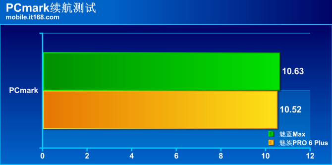 Exynos 8890处理器：性能旗舰CPU