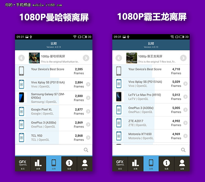 Exynos 8890性能方面