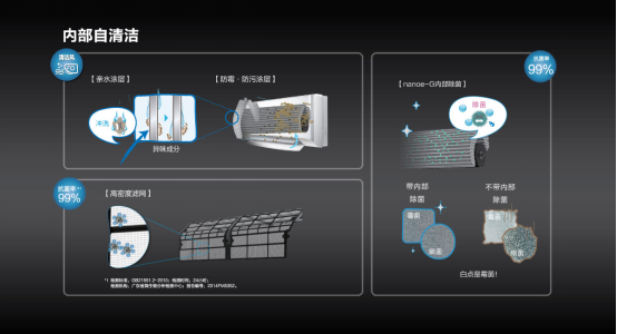 电可省情不免 松下空调感恩节温暖呈现